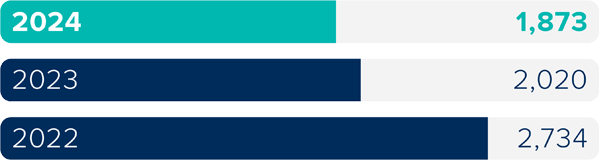 Unit Completions Graph